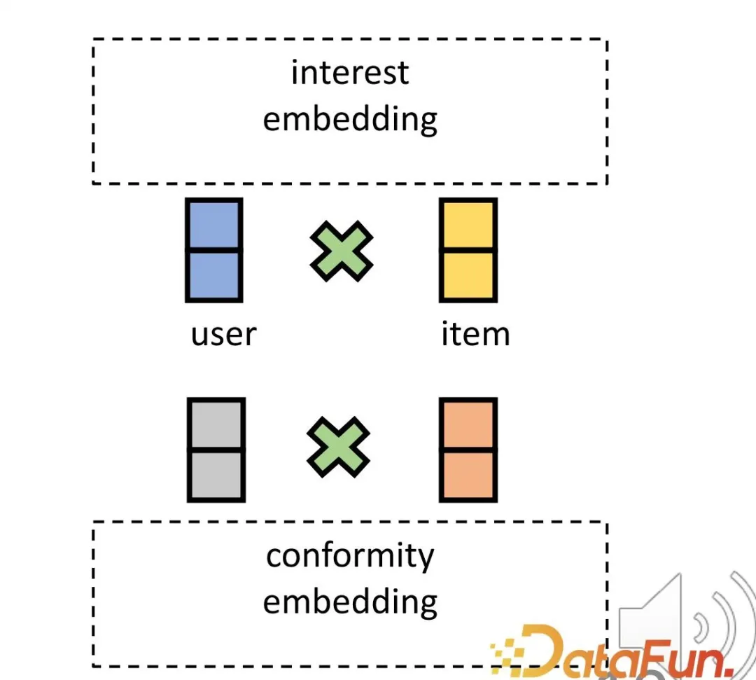 Recommender systems based on causal inference: review and prospects