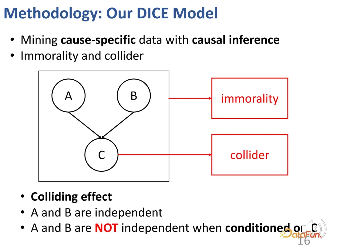 Recommender systems based on causal inference: review and prospects