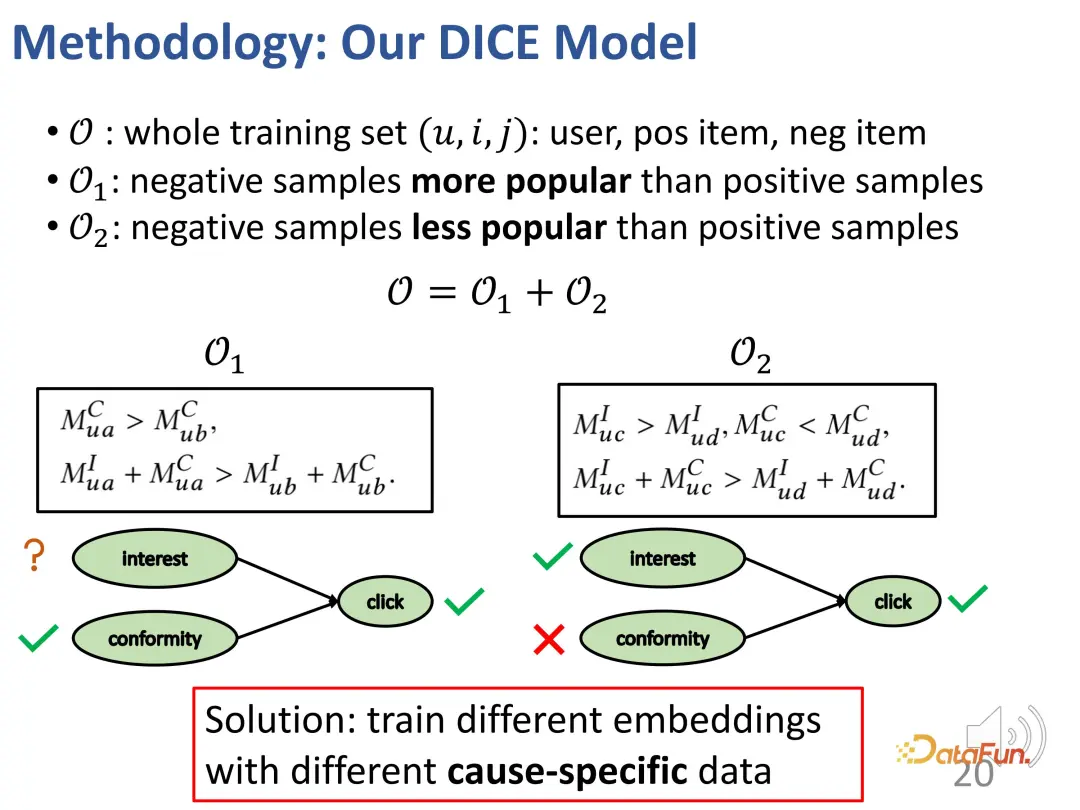 Recommender systems based on causal inference: review and prospects