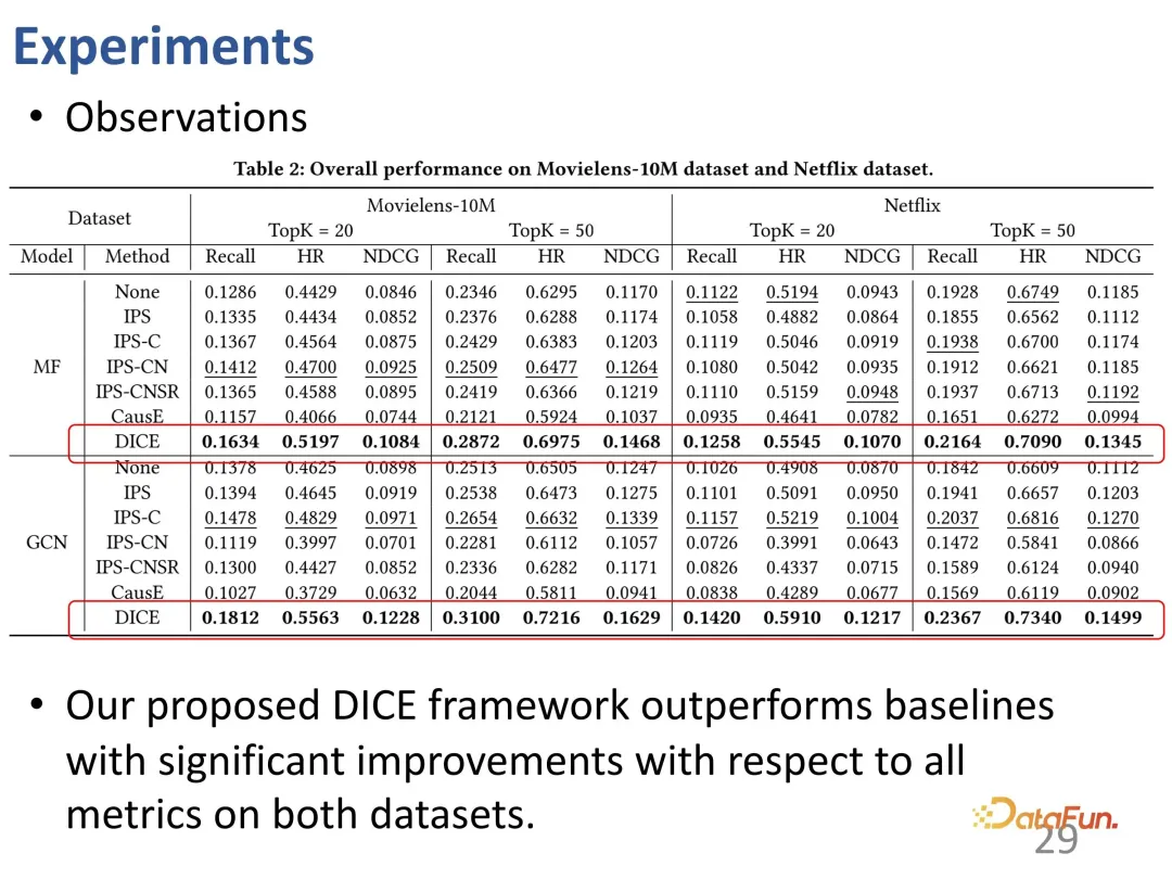 Recommender systems based on causal inference: review and prospects