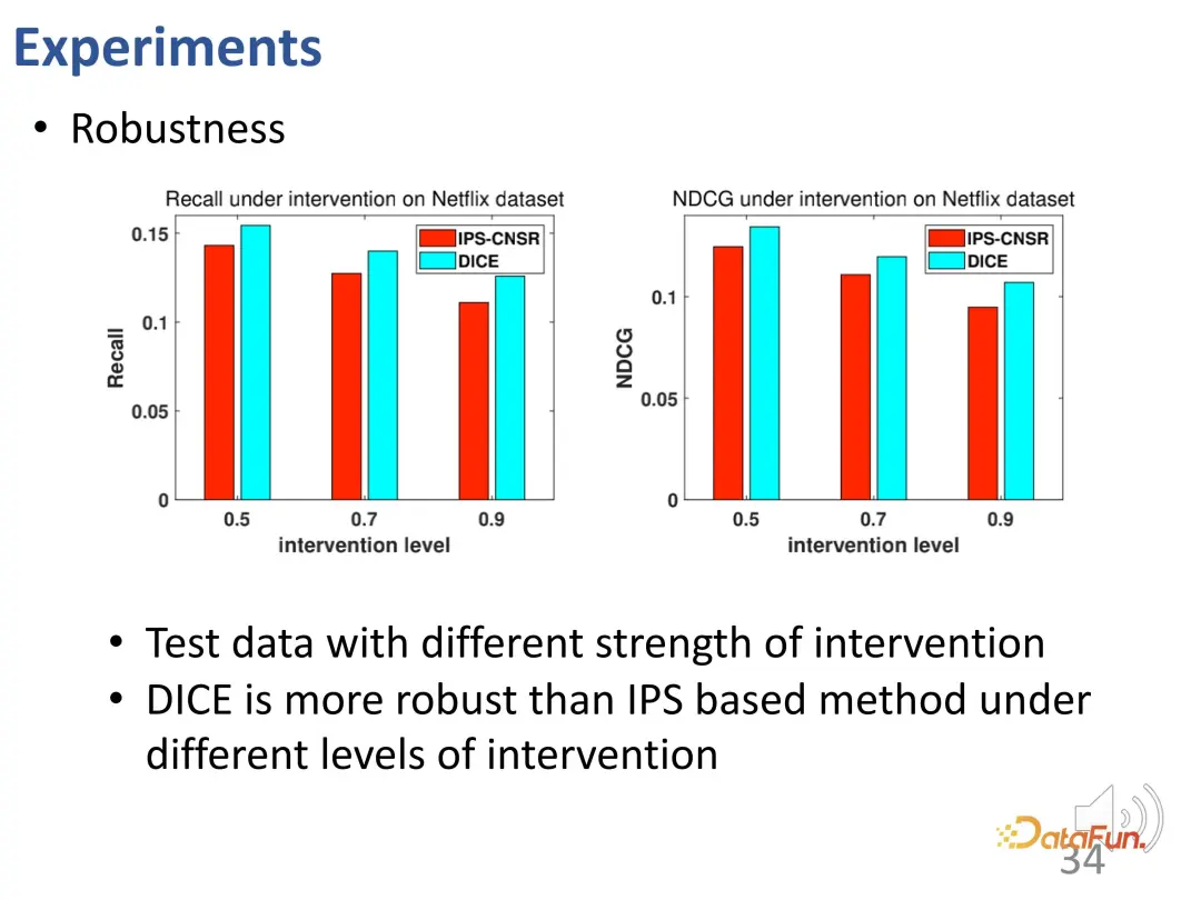 Recommender systems based on causal inference: review and prospects