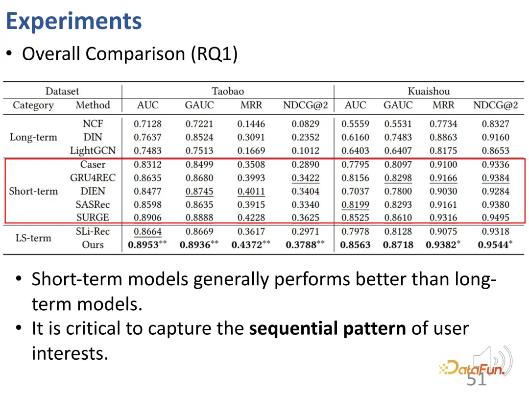 Recommender systems based on causal inference: review and prospects