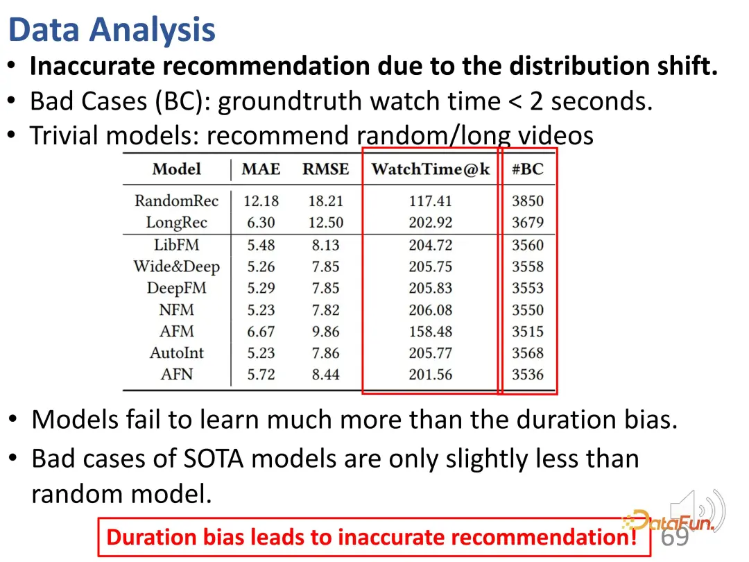 Recommender systems based on causal inference: review and prospects