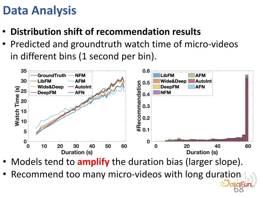 Recommender systems based on causal inference: review and prospects