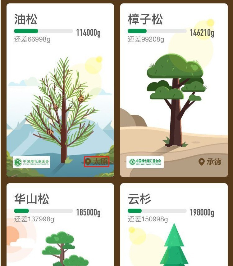 What are the new trees in Alipay Ant Forest_List of new trees in Alipay Ant Forest