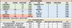《世界之外》岁岁有今朝商店材料选择攻略