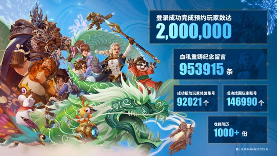 Good news! 2 million Blizzard national server players have made reservations to return!