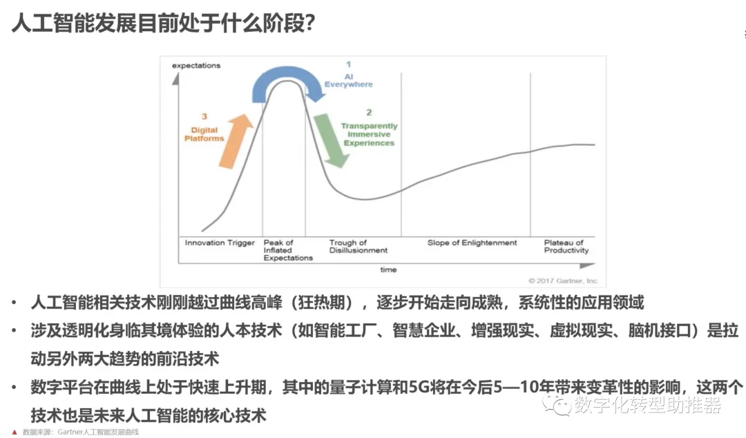 AI人工知能はどのようにデジタルトランスフォーメーションを促進するのでしょうか?