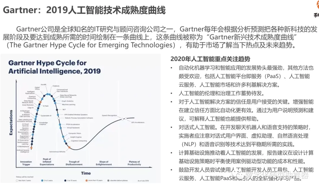 AI人工智慧如何助推數位轉型？