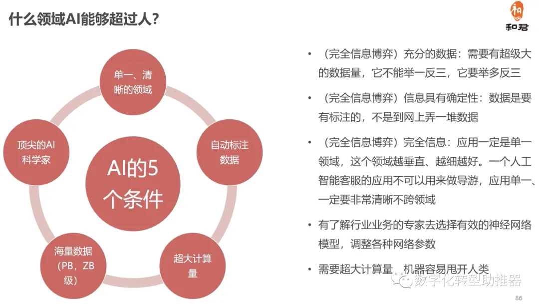 AI人工智慧如何助推數位轉型？