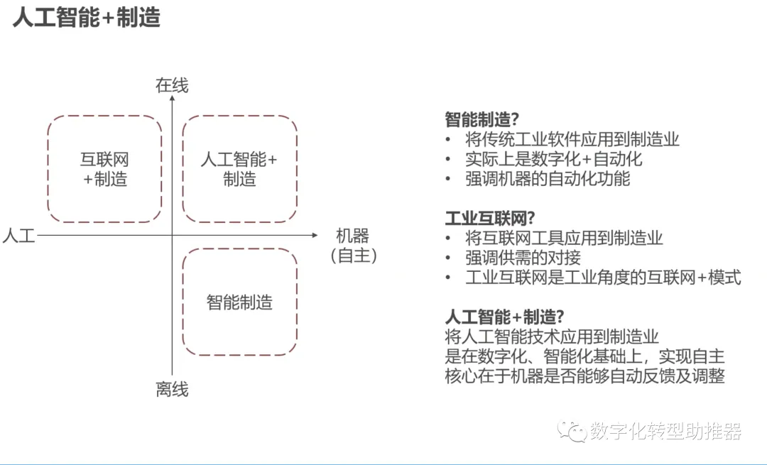 AI 인공지능은 어떻게 디지털 변혁을 촉진하는가?