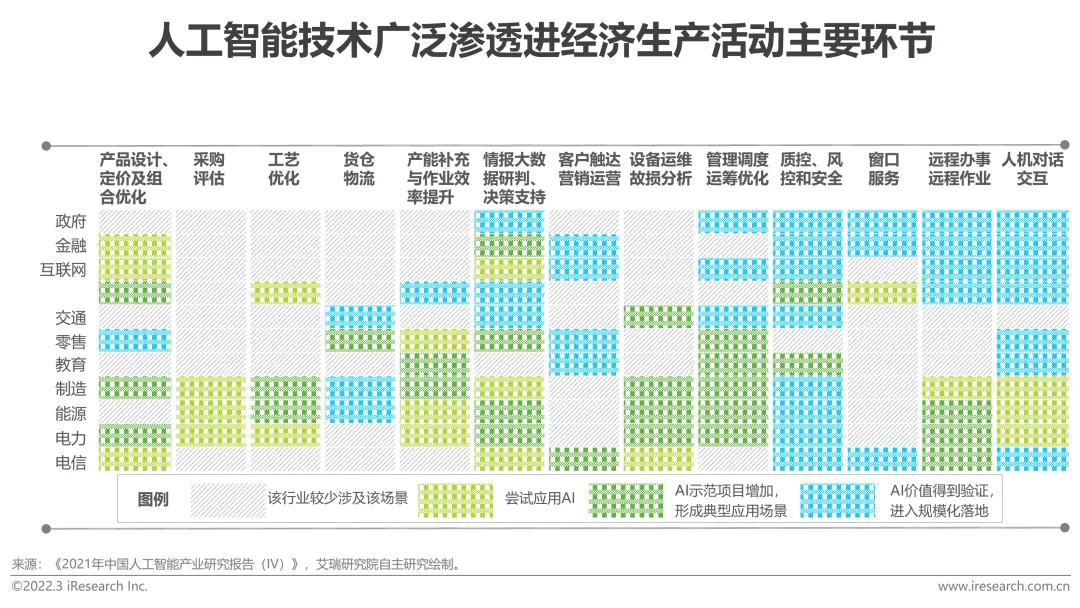 以AI為導向的資料治理體系如何建構？