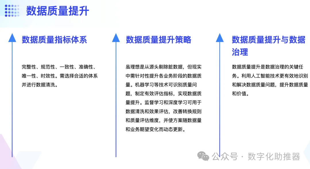 以AI為導向的資料治理體系如何建構？