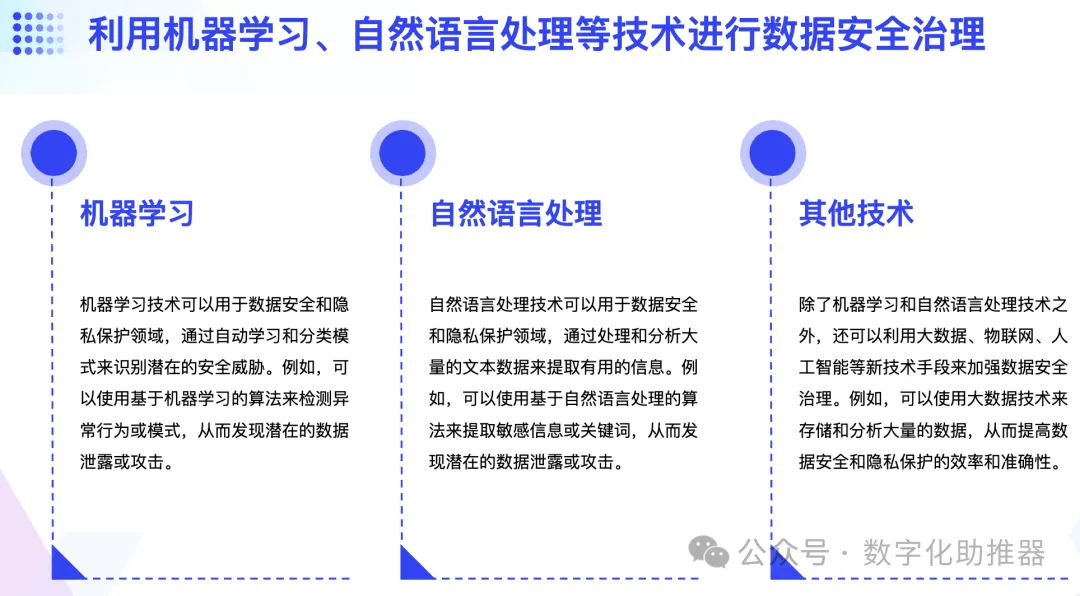 AI指向のデータガバナンスシステムを構築するにはどうすればよいでしょうか?