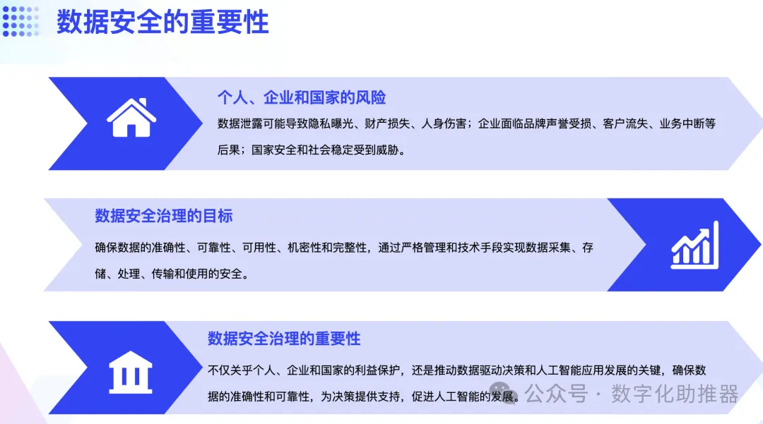 以AI為導向的資料治理體系如何建構？