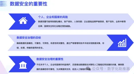 How to build an AI-oriented data governance system?