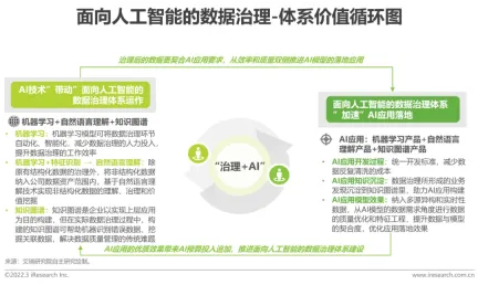 How to build an AI-oriented data governance system?