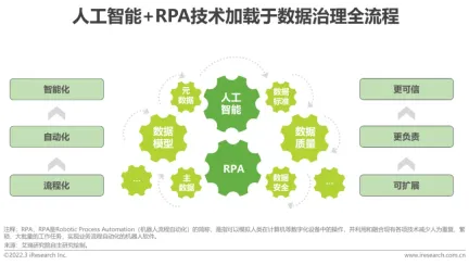 How to build an AI-oriented data governance system?