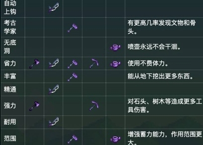 《星露谷物语》附魔属性大全