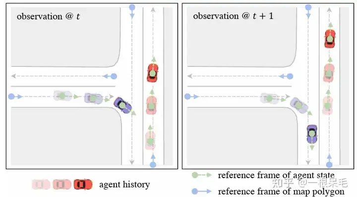 Série de prédiction de trajectoire | De quoi parle la version évoluée de HiVT QCNet ?