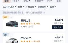 秦PLUS荣耀版3月月销50394辆，荣膺“全品类汽车销冠”