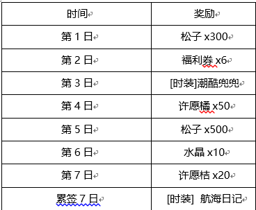 《鼹鼠同行之森林之家》兑换码大全2024最新