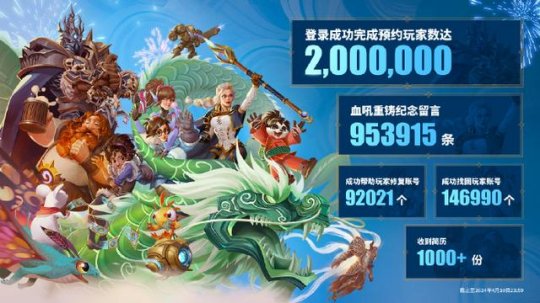 World of Warcraft: The number of reservations for the Chinese server exceeded 2 million, more than before the server was shut down. People in the Asian server are anxious