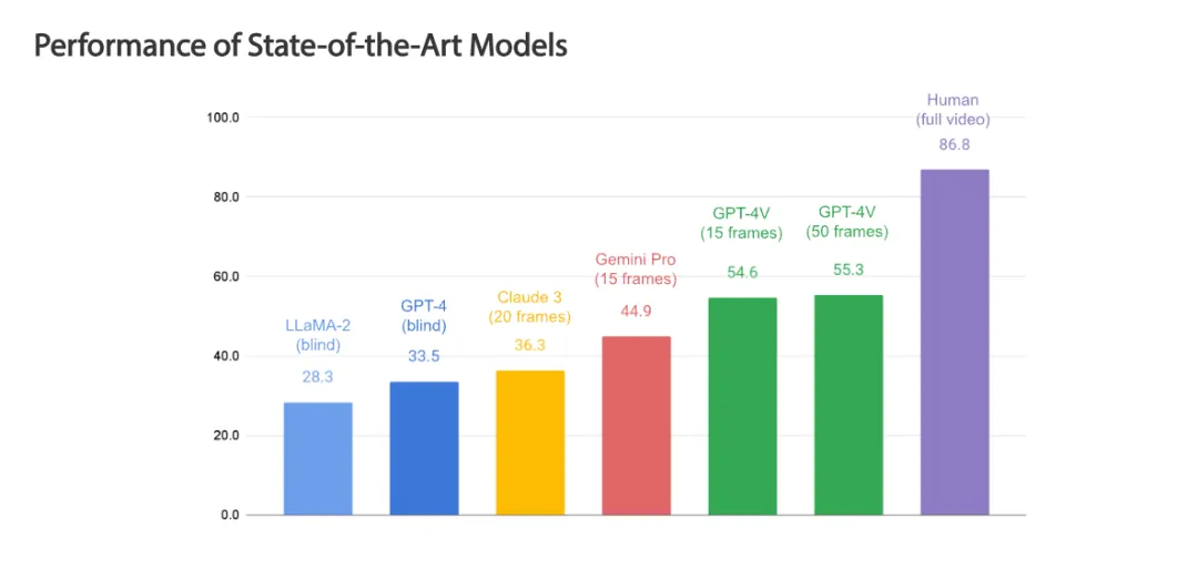 Musk’s first multi-modal large model is here, and GPT-4V has been surpassed again