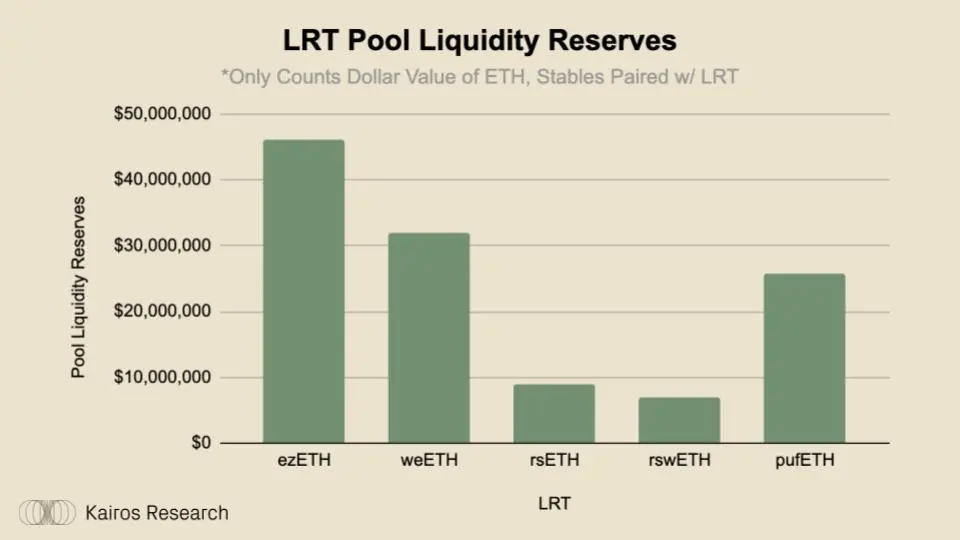 How much liquidity can liquidity re-hypothecation bring?