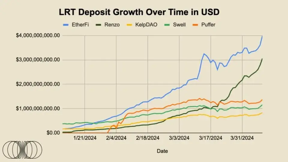 How much liquidity can liquidity re-hypothecation bring?