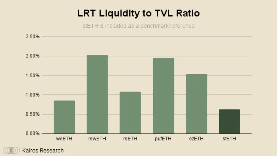 How much liquidity can liquidity re-hypothecation bring?