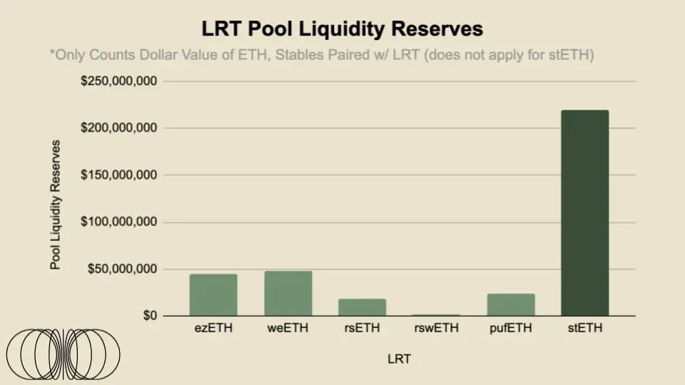 How much liquidity can liquidity re-hypothecation bring?