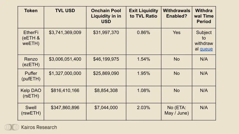 How much liquidity can liquidity re-hypothecation bring?