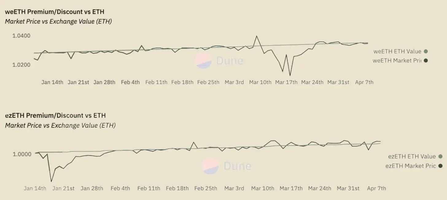 How much liquidity can liquidity re-hypothecation bring?