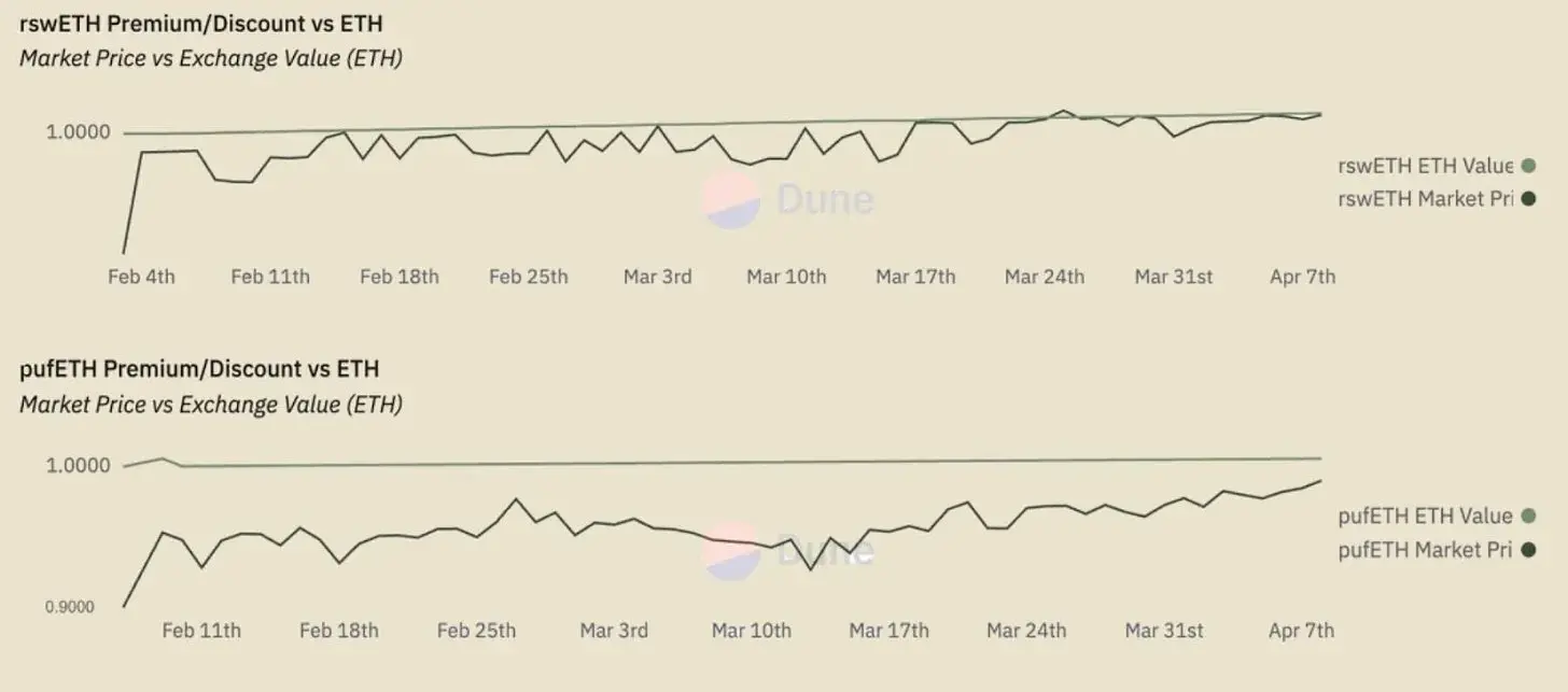 How much liquidity can liquidity re-hypothecation bring?