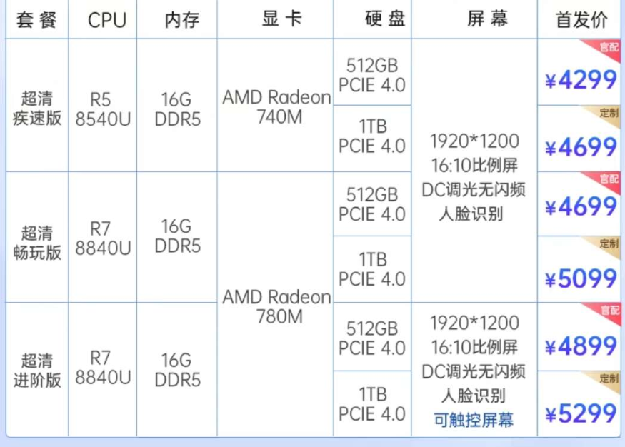 惠普星 Book Plus 16 锐龙笔记本上市：R7-8840U 版售价 4699 元起