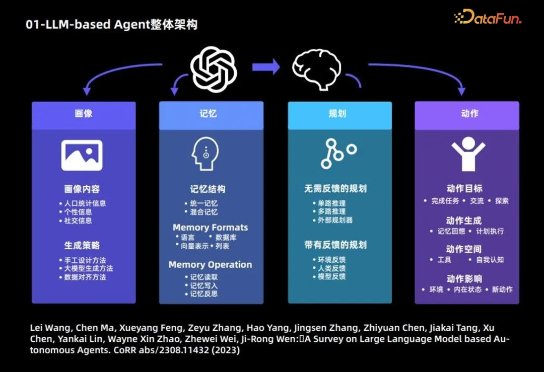 Al Agent -- 大規模モデルの時代における重要な実装方向