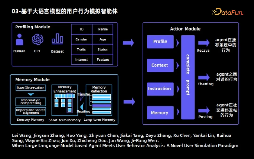 Al Agent--大模型时代重要落地方向