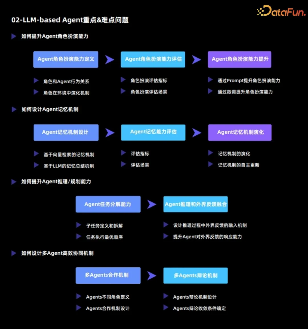 Al Agent--大模型时代重要落地方向