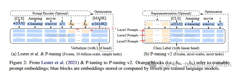 ReFT(Representation Fine-tuning): PeFT보다 뛰어난 새로운 대규모 언어 모델 미세 조정 기술