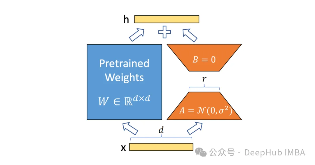 ReFT(表徵微調)：比PeFT效果更好的新的大語言模型微調技術