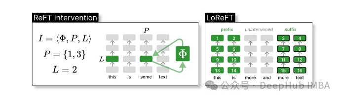 ReFT(Representation Fine-tuning): PeFT보다 뛰어난 새로운 대규모 언어 모델 미세 조정 기술