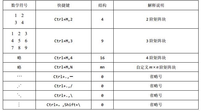 MathType使用快捷键输入常见符号的简单教程