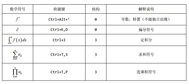 MathType Un didacticiel simple sur lutilisation des touches de raccourci pour saisir des symboles courants