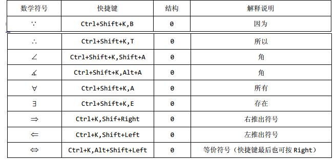 MathType Un didacticiel simple sur lutilisation des touches de raccourci pour saisir des symboles courants