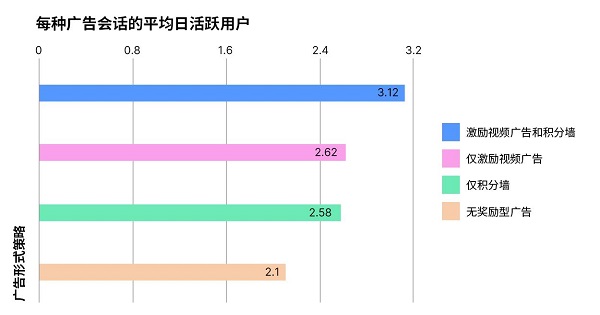 Unity 发布2024年游戏行业报告，广告变现成为手游增长新引擎