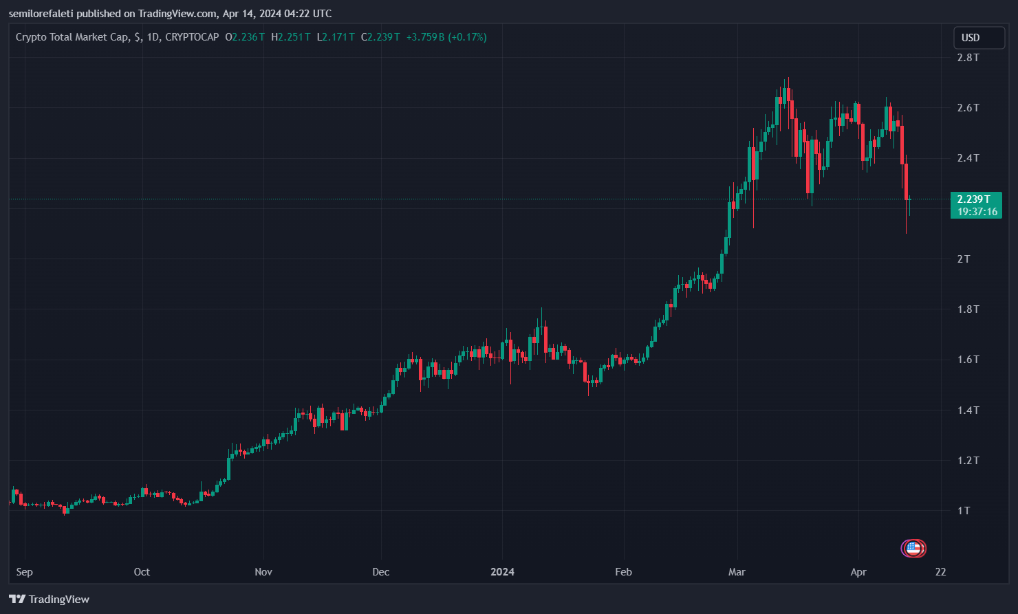 Coinbase 在与 SEC 案件中提起特定问题的上诉