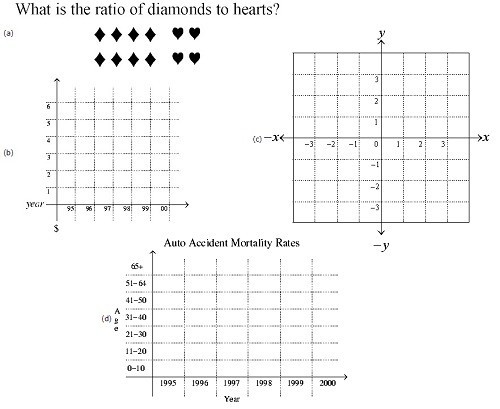 Detailed steps for drawing grid lines with MathType