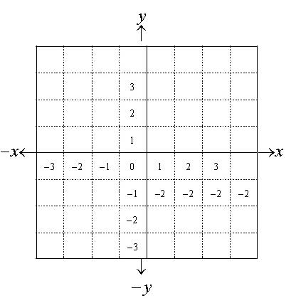 Detailed steps for drawing grid lines with MathType