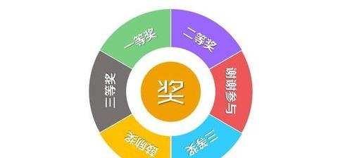 ppt2013 design lottery wheel operation method